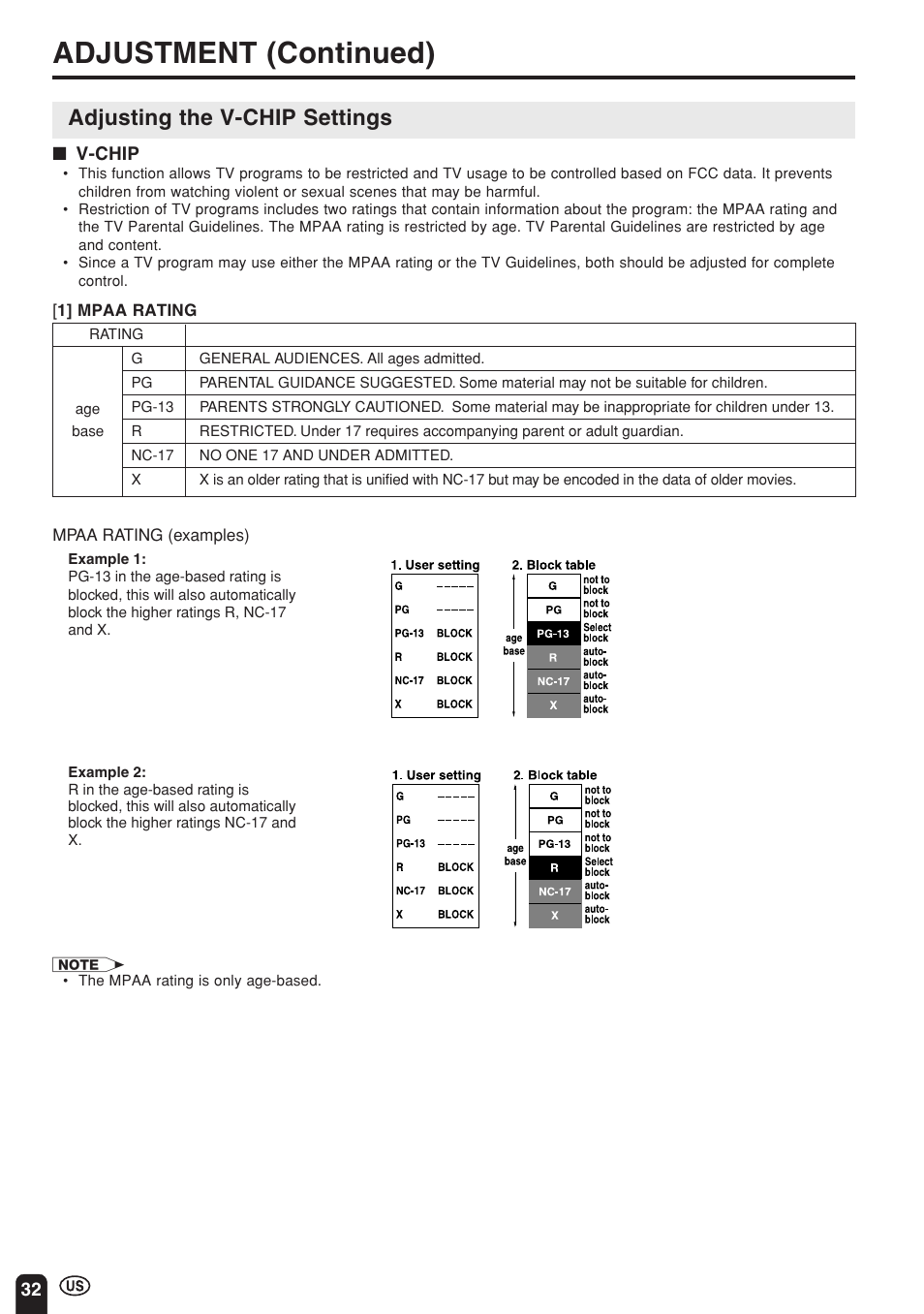 Adjustment (continued), Adjusting the v-chip settings | Sharp Aquos LC 15E1U User Manual | Page 33 / 49