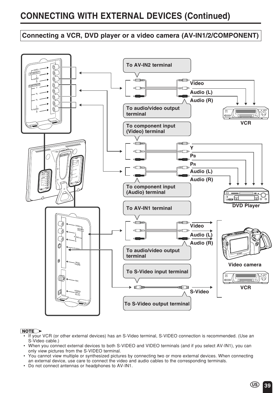 Connecting with external devices (continued) | Sharp Aquos LC 15E1U User Manual | Page 40 / 49