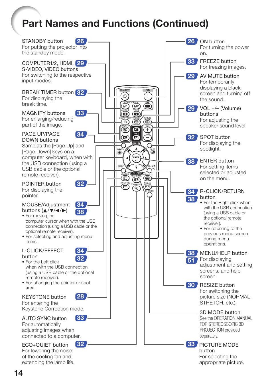 Part names and functions (continued) | Sharp PG-D40W3D User Manual | Page 18 / 69