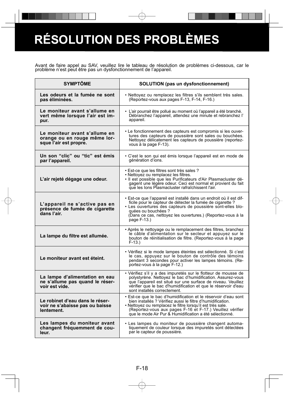Résolution des problèmes, F-18 | Sharp ENGLISHFRANAISESPAOL KC-860U User Manual | Page 44 / 68