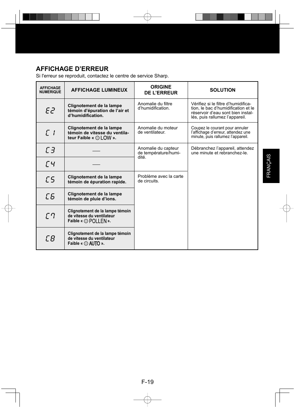 Affichage d’erreur, F-19 | Sharp ENGLISHFRANAISESPAOL KC-860U User Manual | Page 45 / 68