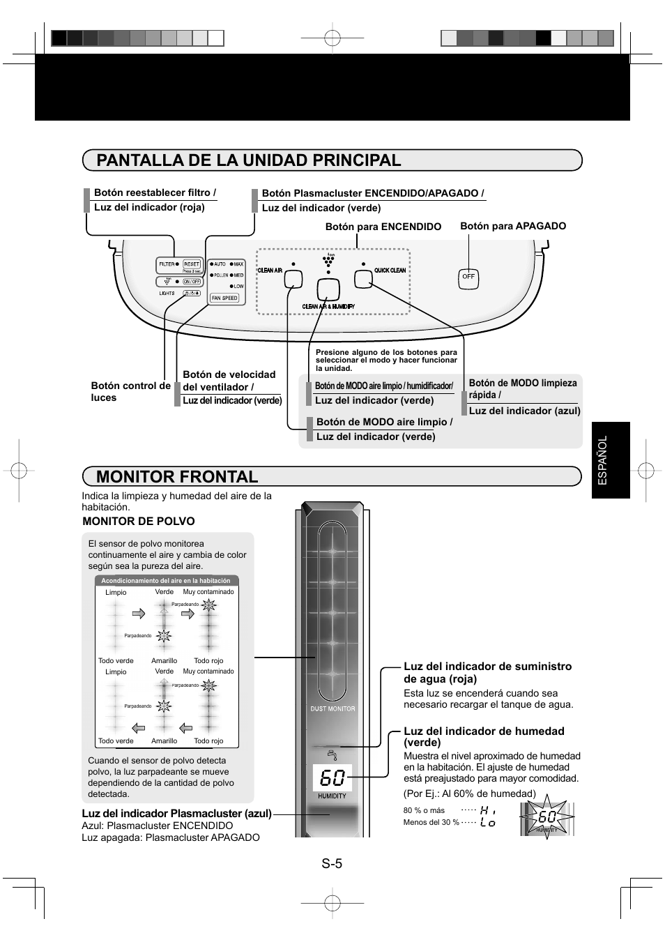 Monitor frontal, Pantalla de la unidad principal, Esp añol | Luz del indicador de suministro de agua (roja), Luz del indicador plasmacluster (azul), Luz del indicador de humedad (verde), Monitor de polvo | Sharp ENGLISHFRANAISESPAOL KC-860U User Manual | Page 53 / 68