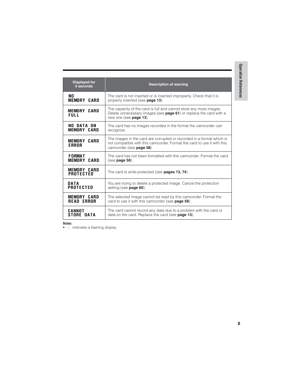 Sharp VL-NZ150U User Manual | Page 23 / 112
