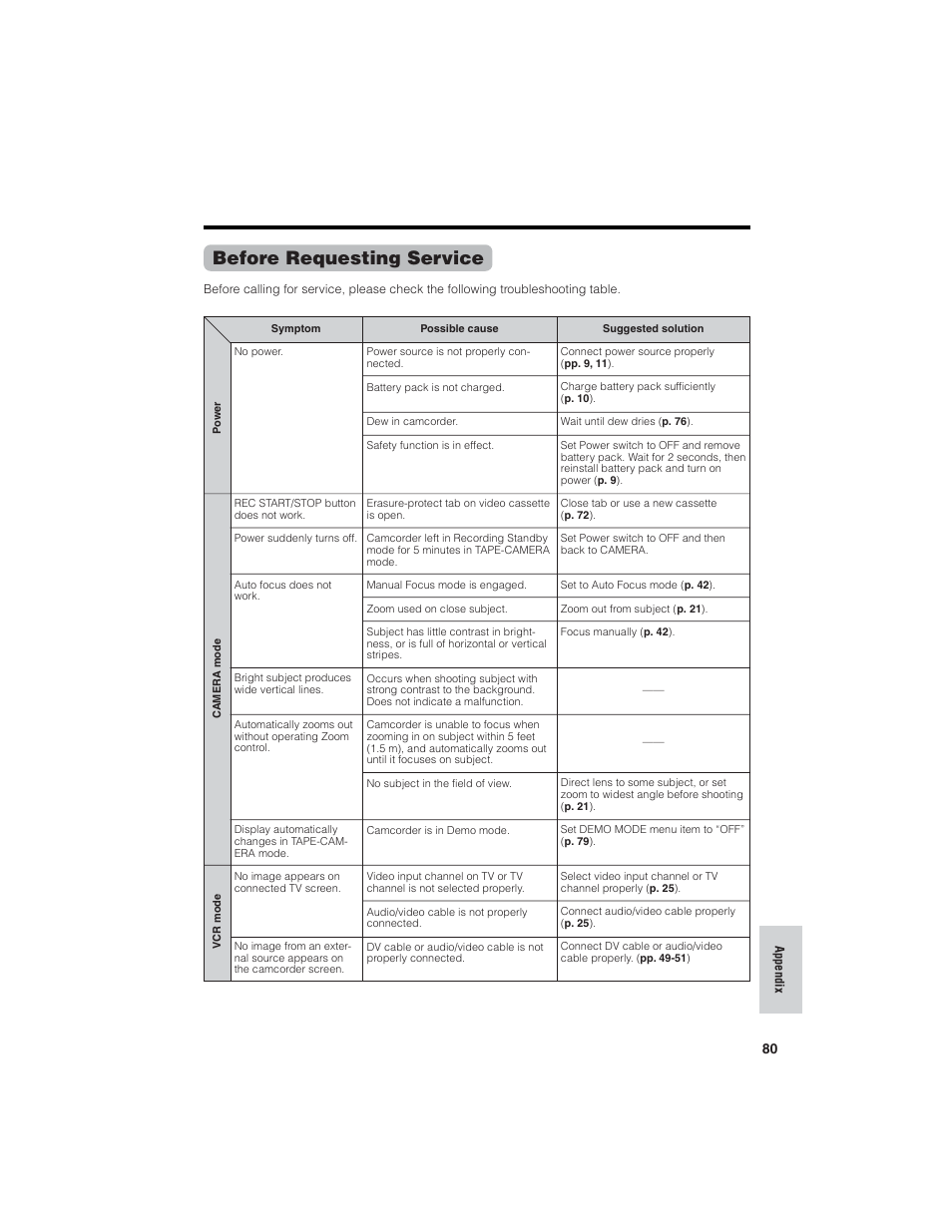 Before requesting service | Sharp VL-NZ150U User Manual | Page 95 / 112