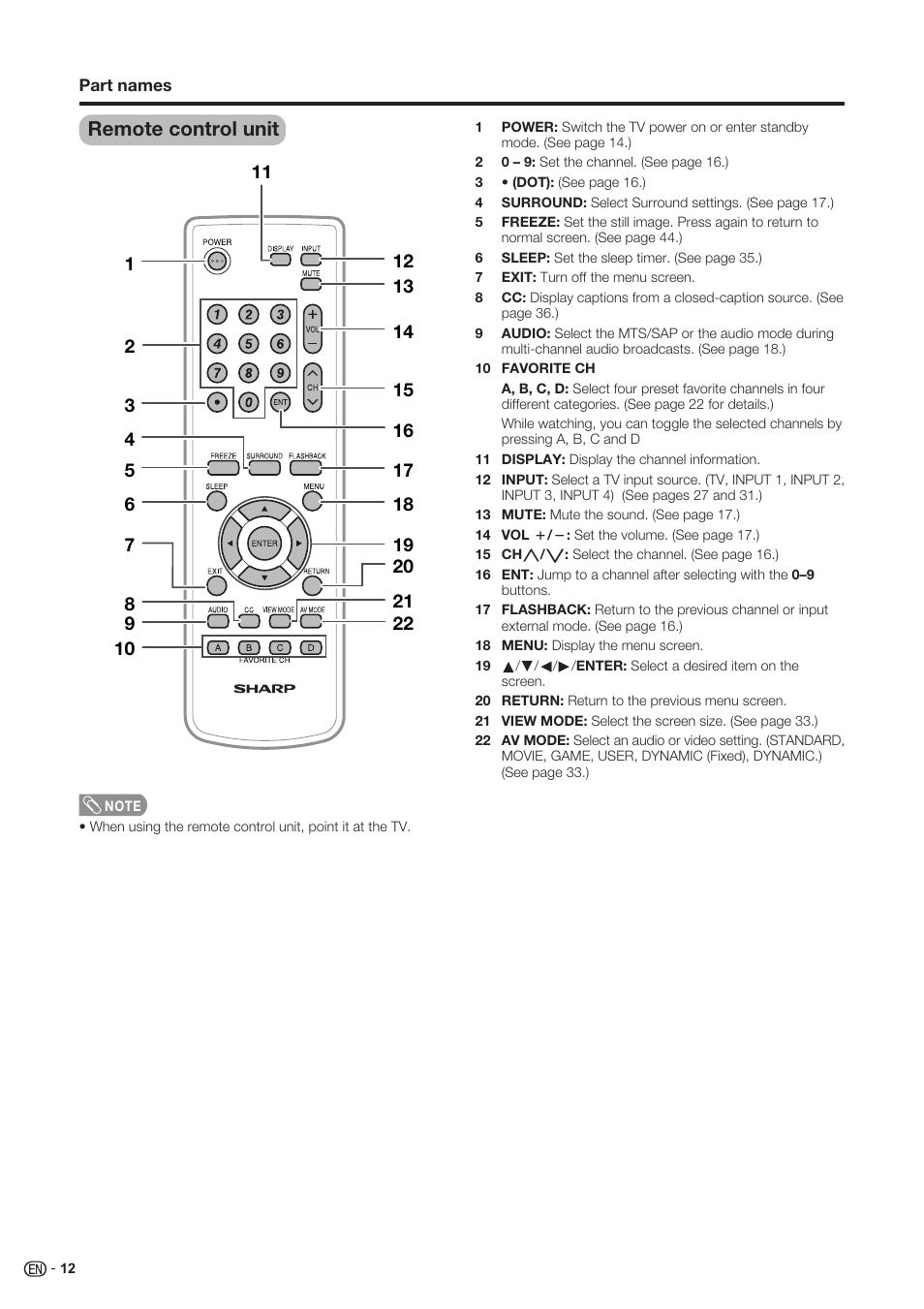 Remote control unit | Sharp Aquos LC 37SH20U User Manual | Page 13 / 53