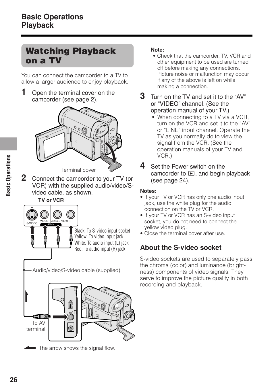 Watching playback on a tv, Basic operations playback, About the s-video socket | Sharp VL-Z1U User Manual | Page 40 / 103