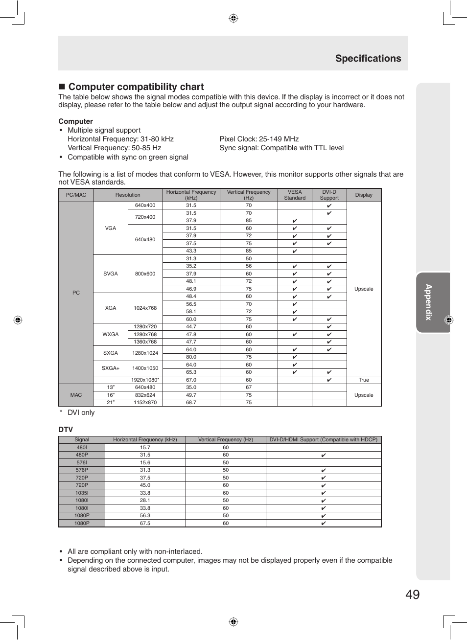 Computer compatibility chart, Specifi cations, Appendix | Sharp TL-M5200 User Manual | Page 51 / 76