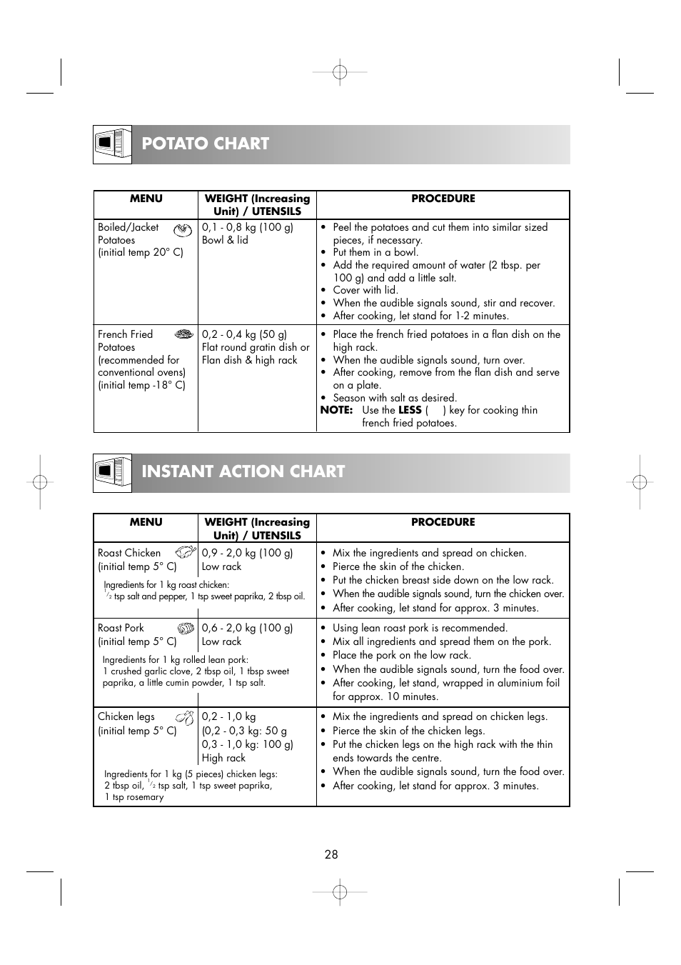 Potato chart instant action chart | Sharp R-963S User Manual | Page 30 / 45