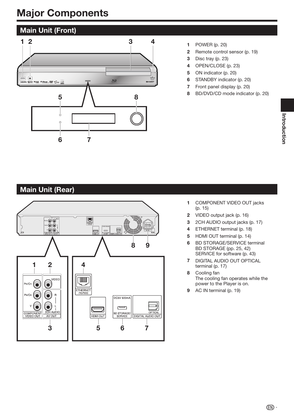 Major components, Main unit (rear) main unit (front) | Sharp BD-HP210U User Manual | Page 13 / 54