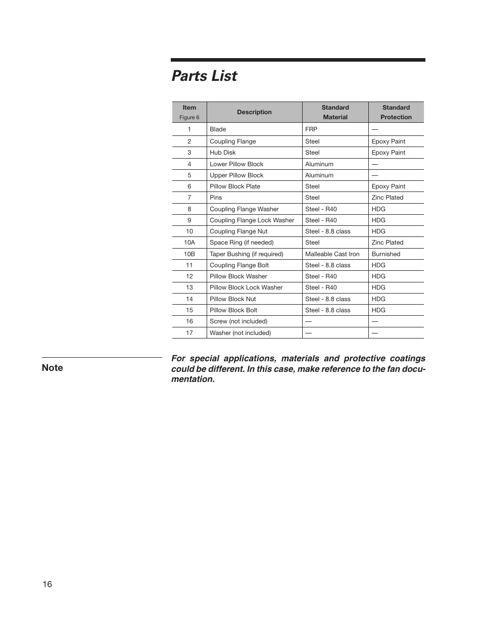 Parts list | SPX Cooling Technologies MARLEY 07-1126 User Manual | Page 16 / 20