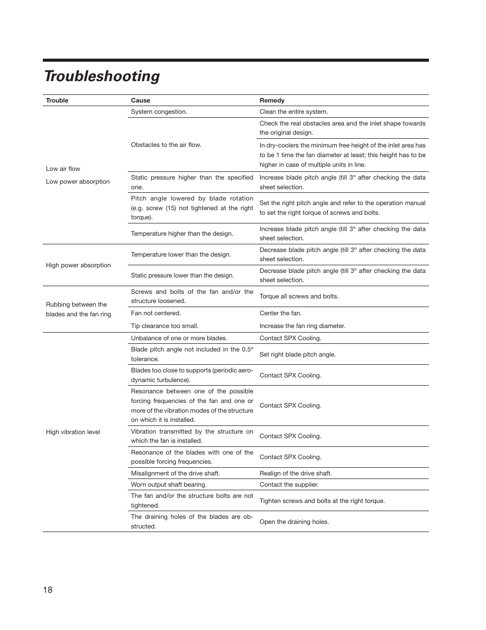 Troubleshooting | SPX Cooling Technologies MARLEY 07-1126 User Manual | Page 18 / 20