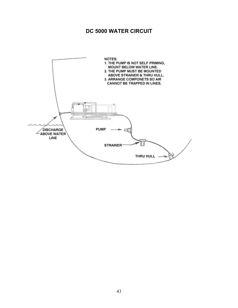 Dc 5000 water circuit | Sea Frost DC 5000 User Manual | Page 43 / 46
