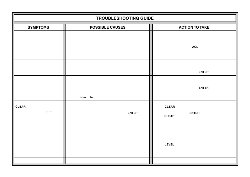 Troubleshooting guide | Saitek Chess Explorer User Manual | Page 20 / 119