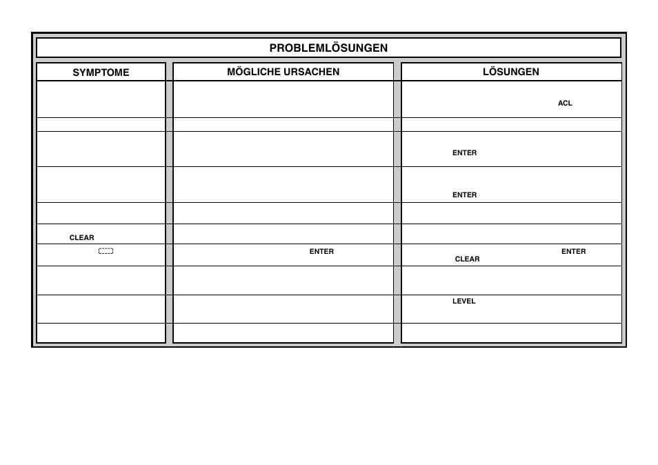 Problemlösungen, Symptome, Mögliche ursachen | Lösungen | Saitek Chess Explorer User Manual | Page 38 / 119