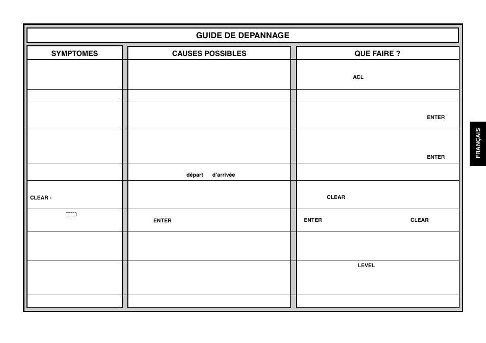 Guide de depannage, Symptomes, Que faire | Causes possibles | Saitek Chess Explorer User Manual | Page 59 / 119