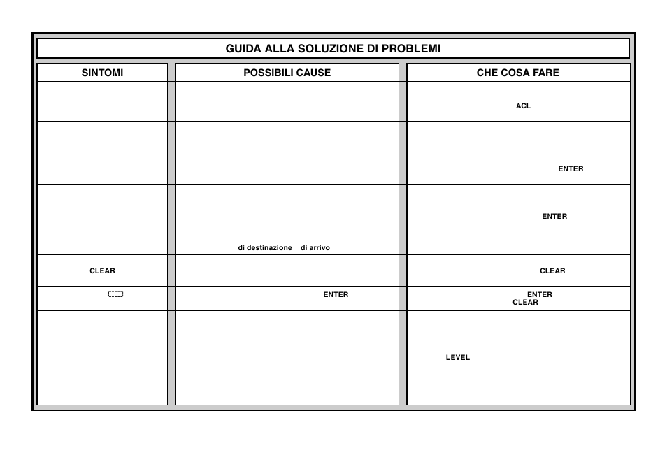 Guida alla soluzione di problemi, Sintomi, Possibili cause | Che cosa fare | Saitek Chess Explorer User Manual | Page 78 / 119