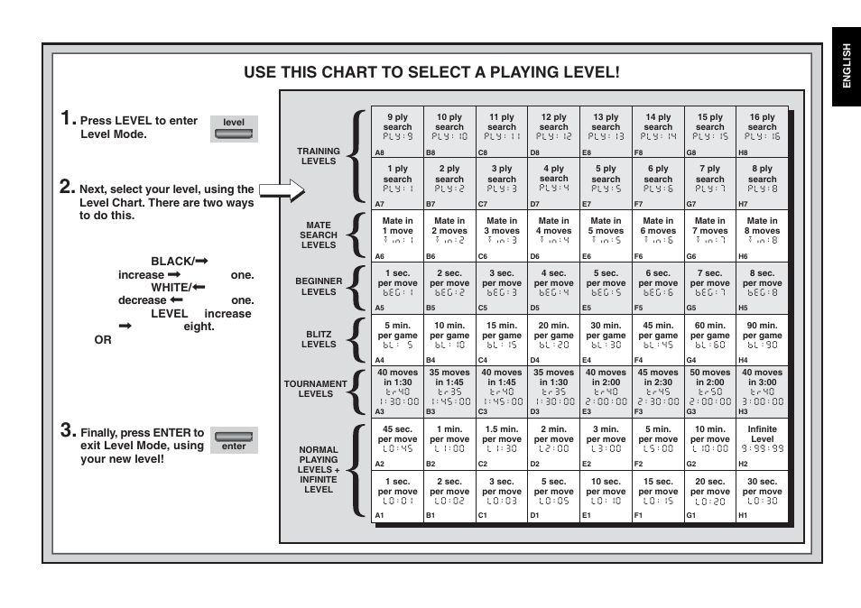 Use this chart to select a playing level | Saitek Chess Explorer User Manual | Page 9 / 119