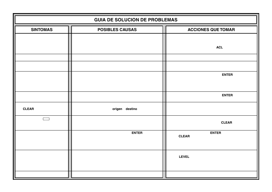 Guia de solucion de problemas | Saitek Chess Explorer User Manual | Page 98 / 119