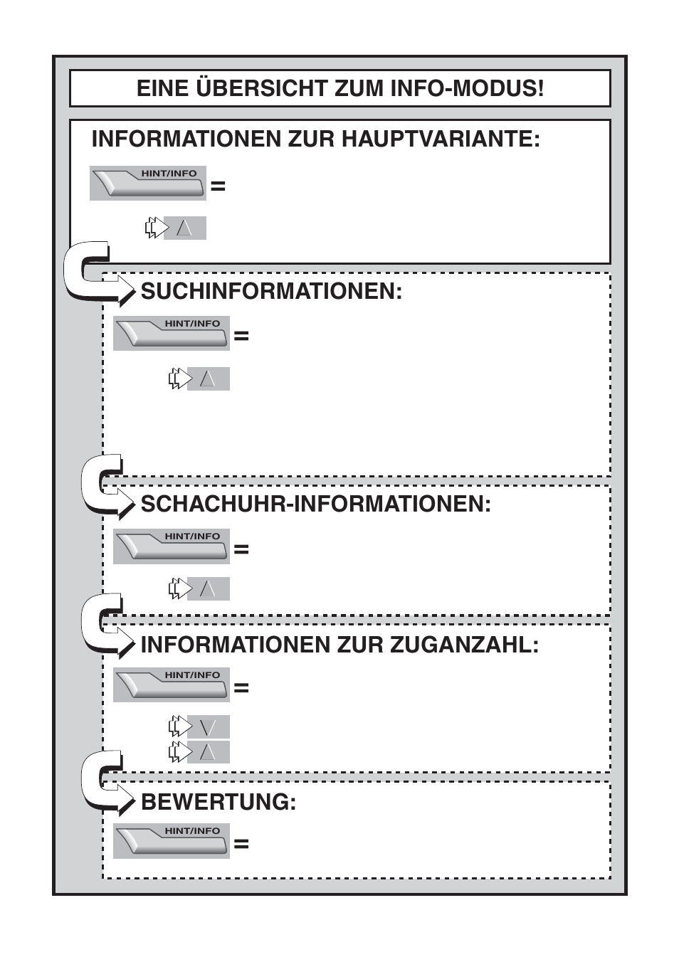 Informationen zur hauptvariante, Eine übersicht zum info-modus! suchinformationen, Schachuhr-informationen | Informationen zur zuganzahl, Bewertung | Saitek Mephisto Maestro Travel Chess Computer User Manual | Page 54 / 209