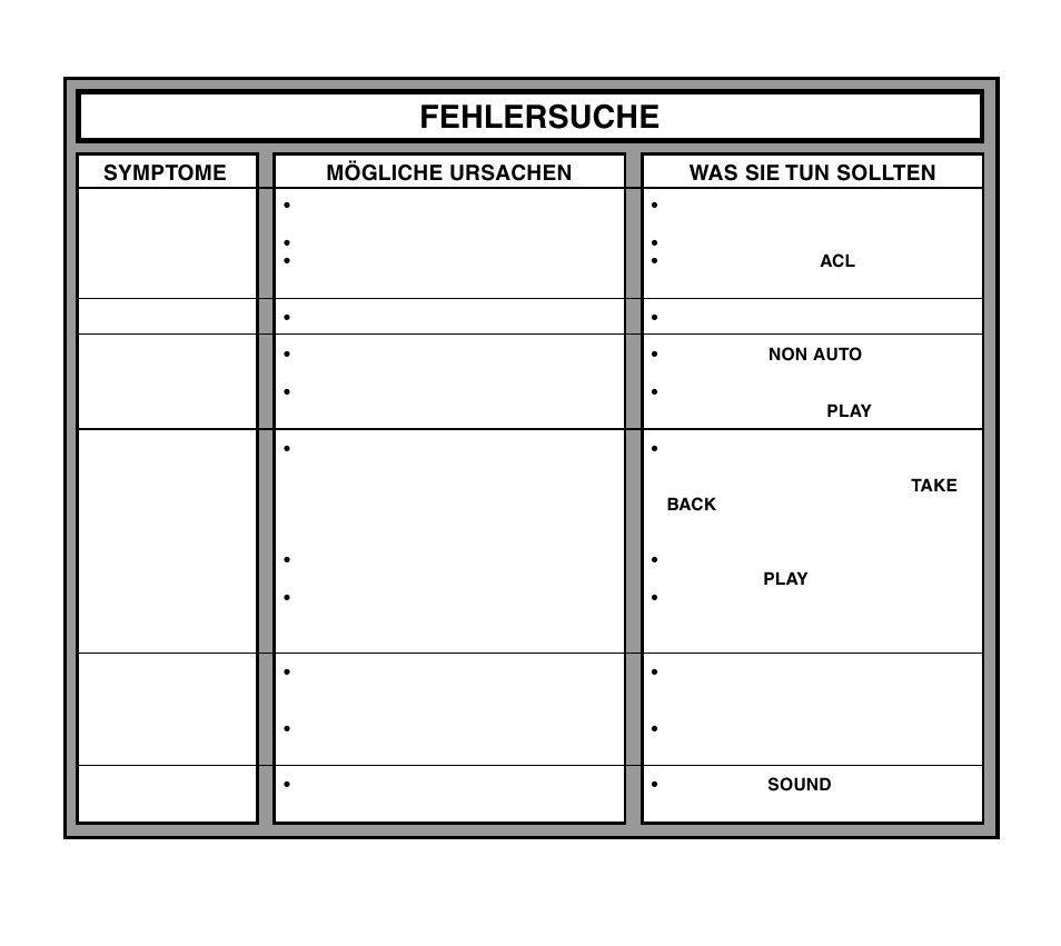 Fehlersuche | Saitek Travel Chess User Manual | Page 52 / 154