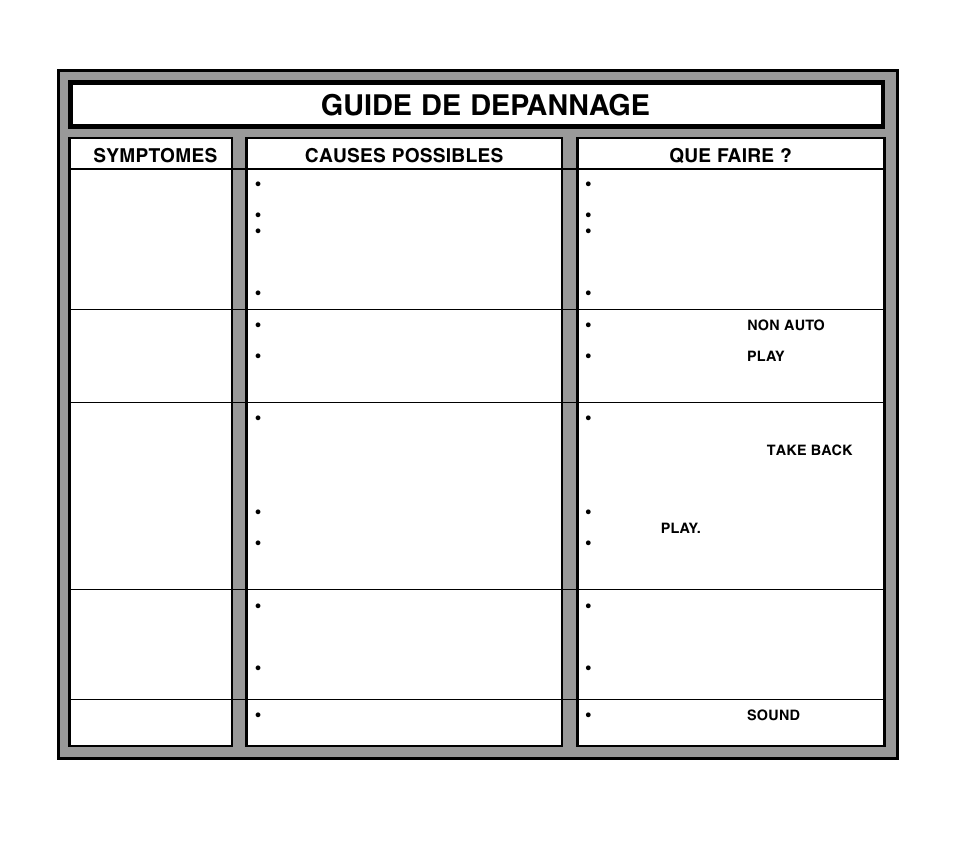 Guide de depannage, Symptomes, Causes possibles | Que faire | Saitek Travel Chess User Manual | Page 78 / 154