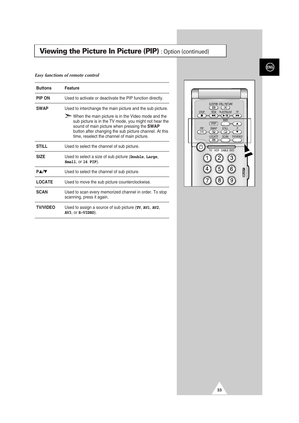 Viewing the picture in picture (pip), Option (continued) | Samsung 29Z6 User Manual | Page 33 / 44