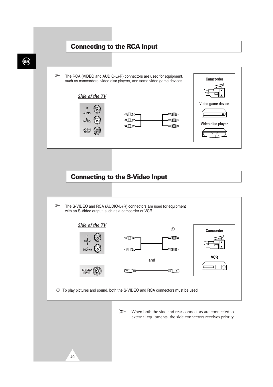 Connecting to the rca input, Connecting to the s-video input | Samsung 29Z6 User Manual | Page 40 / 44