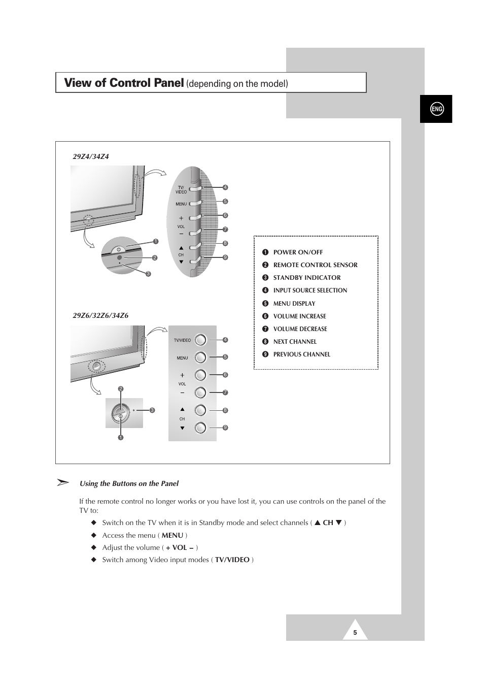 View of control panel, Depending on the model) | Samsung 29Z6 User Manual | Page 5 / 44
