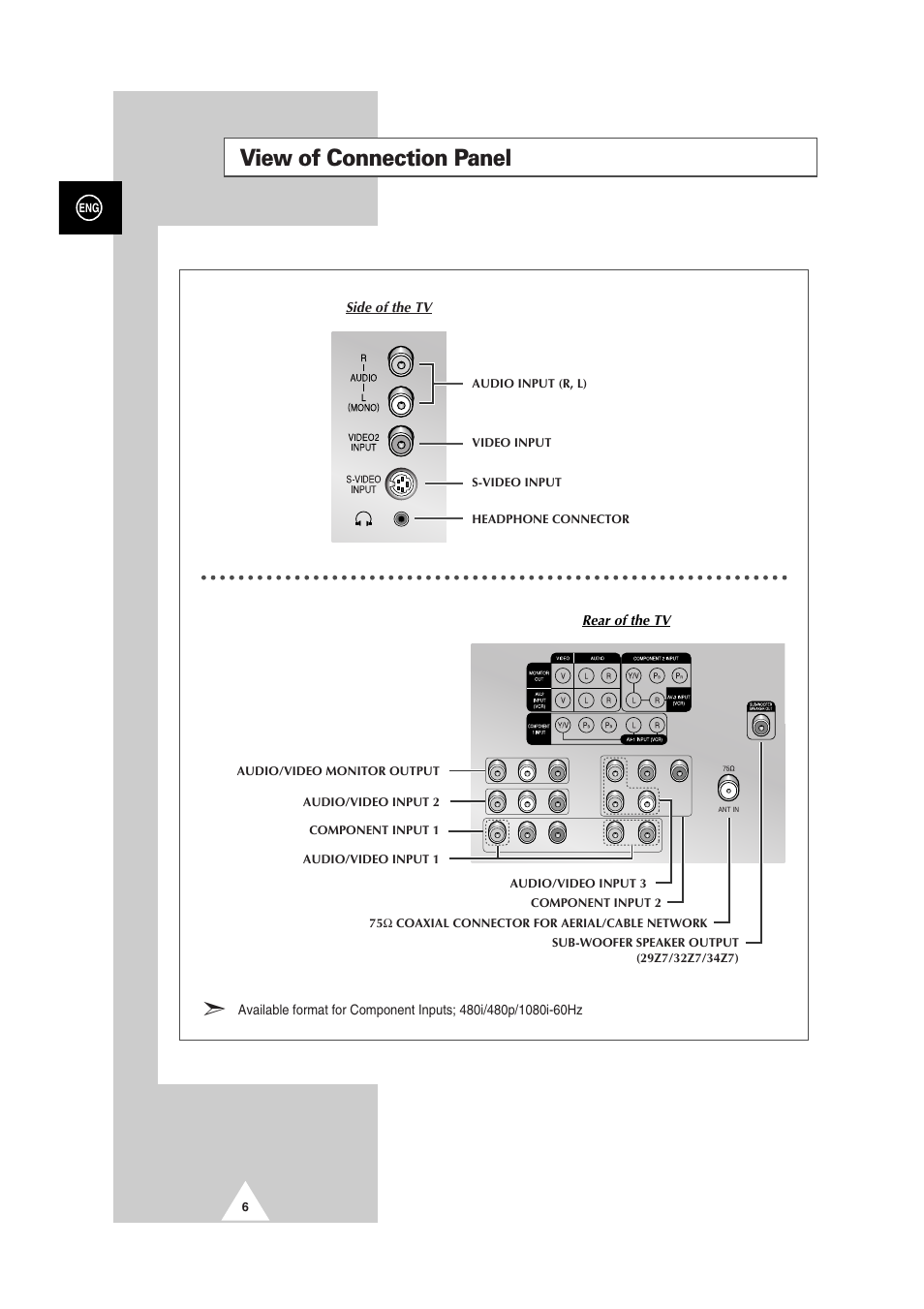 View of connection panel | Samsung 29Z6 User Manual | Page 6 / 44