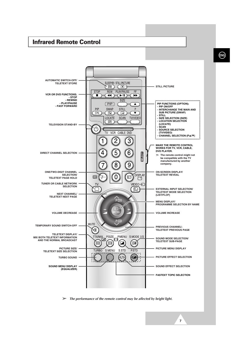 Infrared remote control | Samsung 29Z6 User Manual | Page 7 / 44