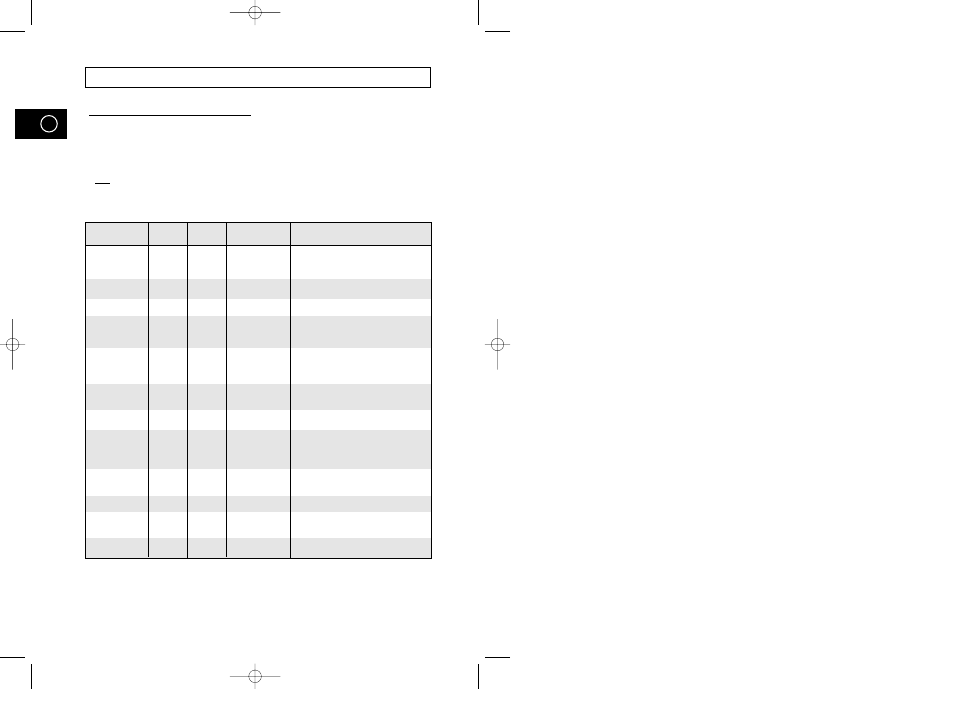 Kogeguide, Fortsat) | Samsung M1974 User Manual | Page 142 / 192