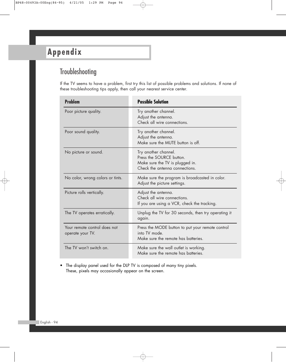 Troubleshooting, Appendix | Samsung HL-R6164W User Manual | Page 94 / 96