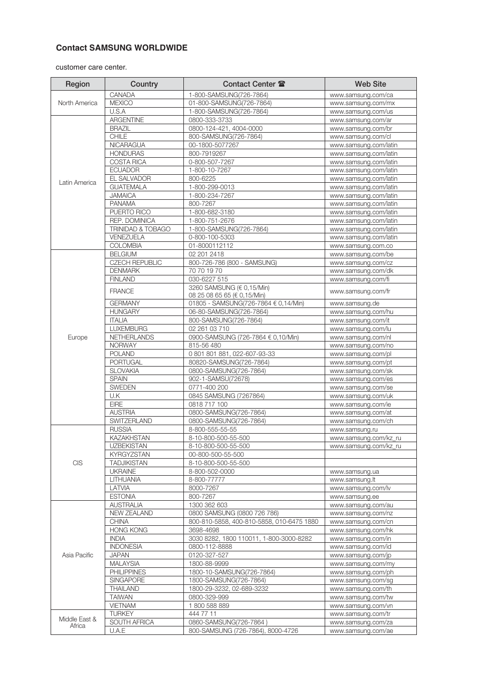 Samsung AK68-01765B User Manual | Page 49 / 51