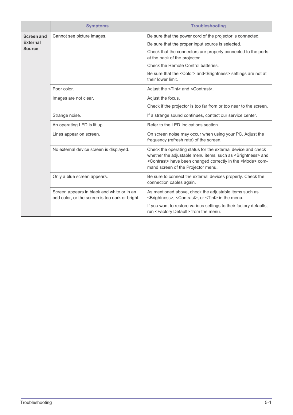 Samsung SP-F10M User Manual | Page 75 / 92