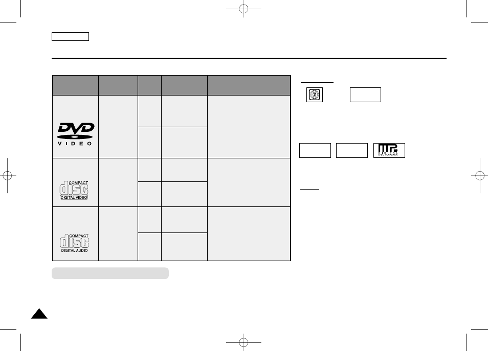 Disc type and characteristics | Samsung DVD-L75 User Manual | Page 10 / 59