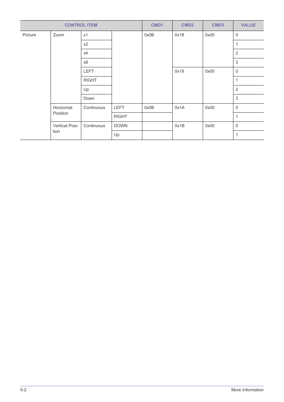 Samsung SP-L331 User Manual | Page 70 / 78
