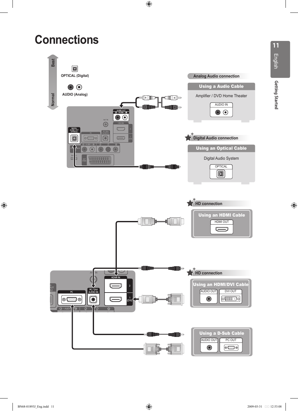 Connections | Samsung WD1950 User Manual | Page 11 / 49