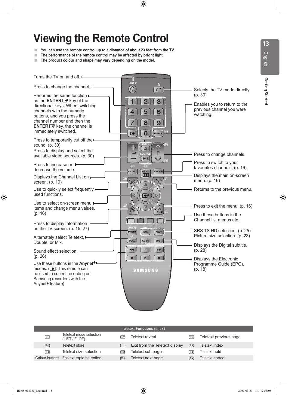 Viewing the remote control | Samsung WD1950 User Manual | Page 13 / 49