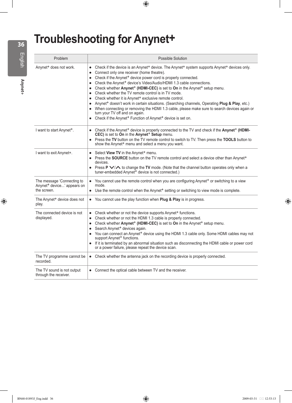 Troubleshooting for anynet | Samsung WD1950 User Manual | Page 36 / 49