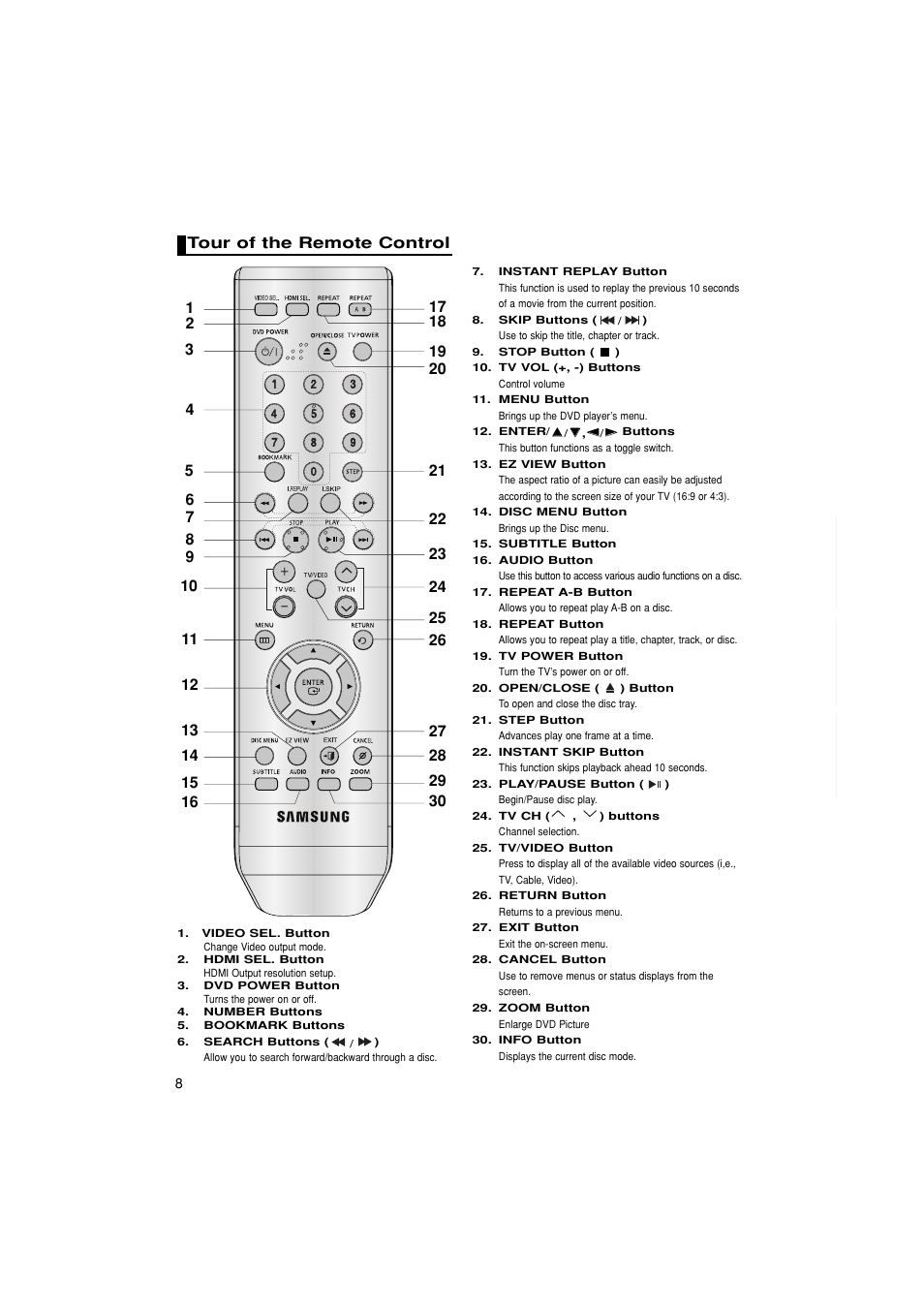 Tour of the remote control | Samsung 1080P7 User Manual | Page 8 / 36