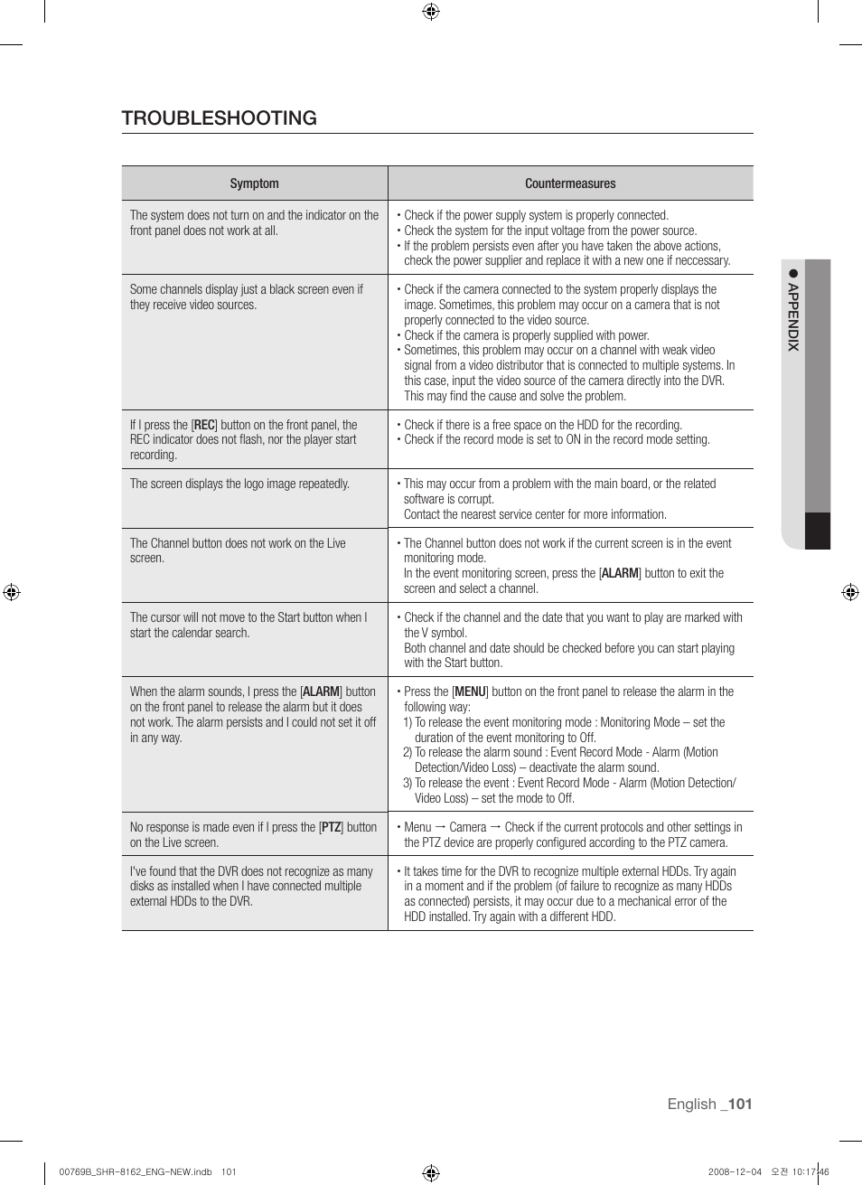 Troubleshooting | Samsung SHR-8160 User Manual | Page 101 / 120