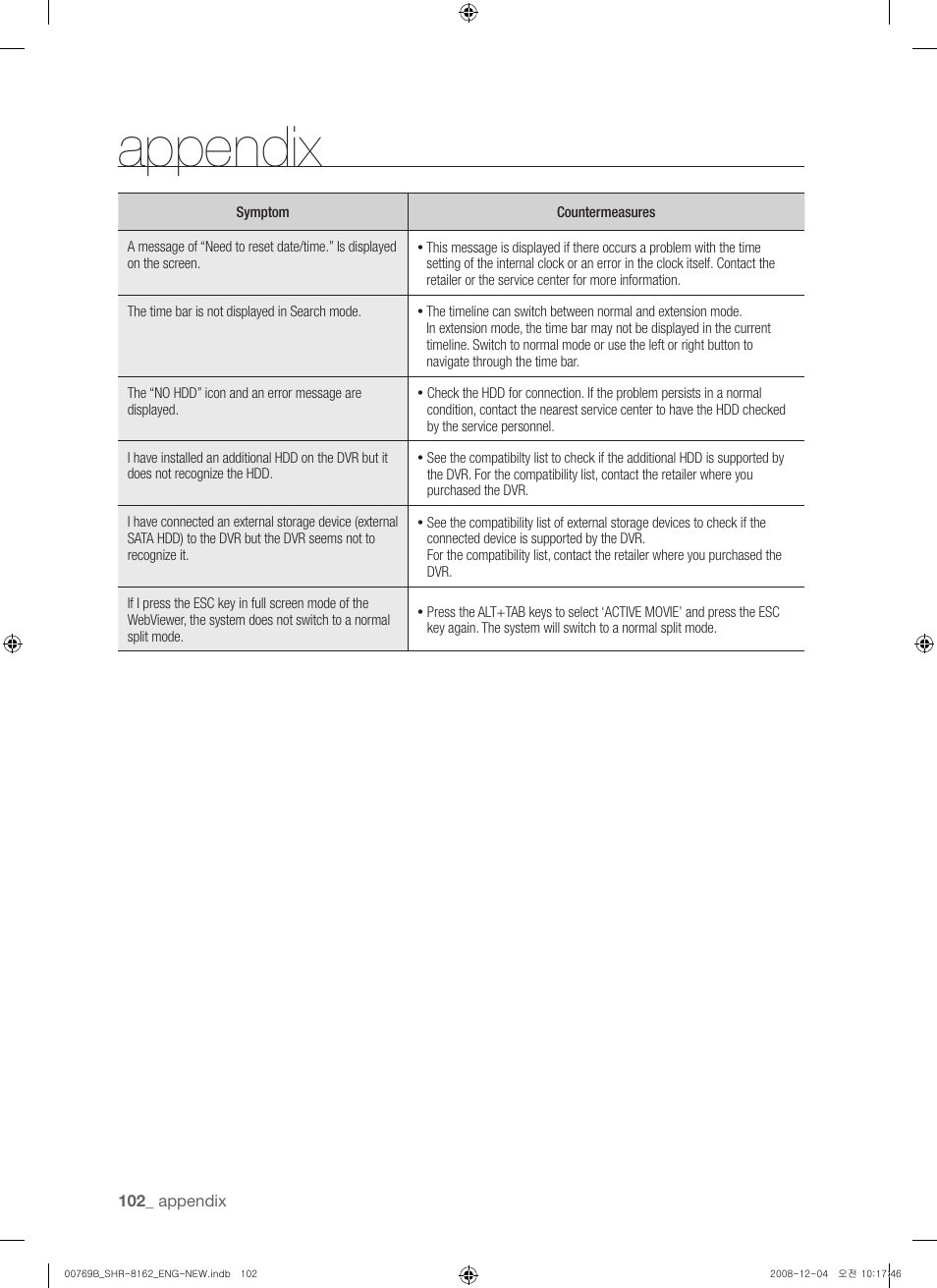 Appendix | Samsung SHR-8160 User Manual | Page 102 / 120
