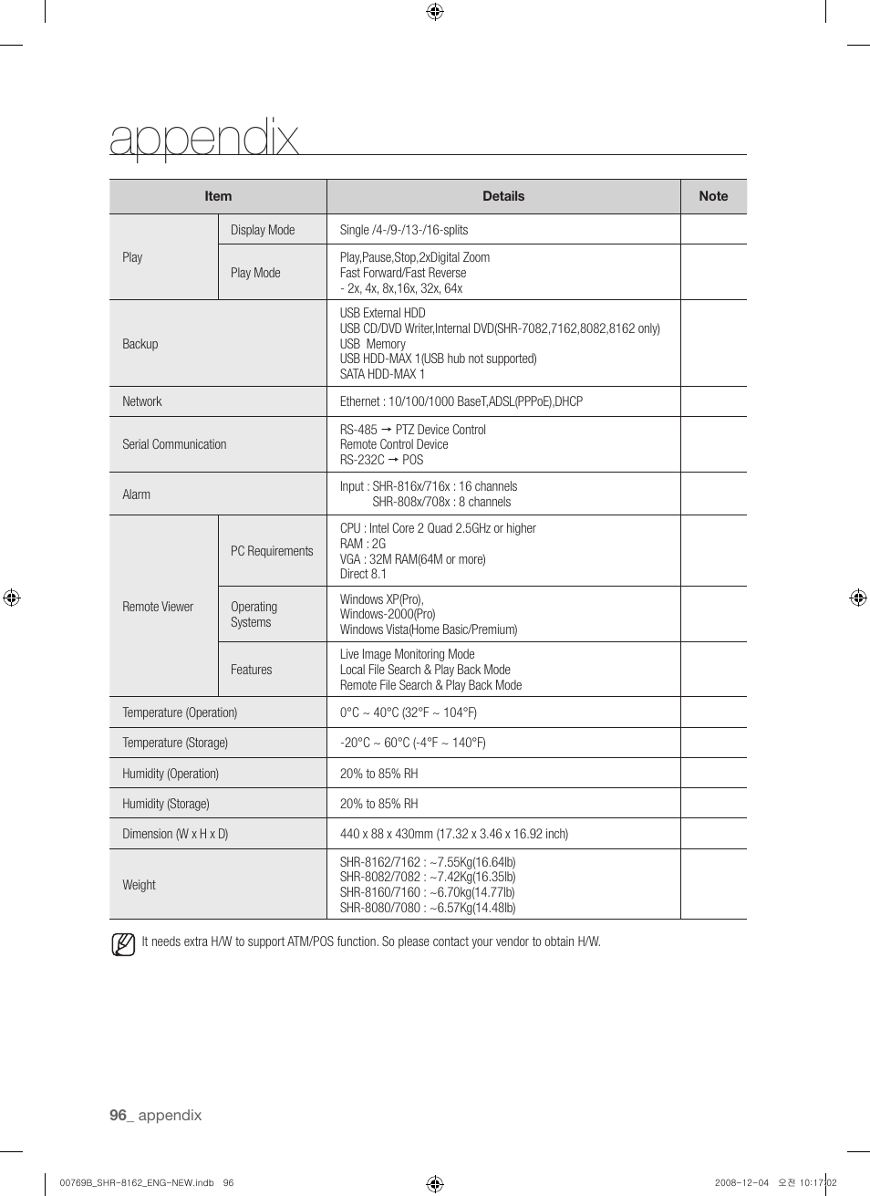 Appendix | Samsung SHR-8160 User Manual | Page 96 / 120