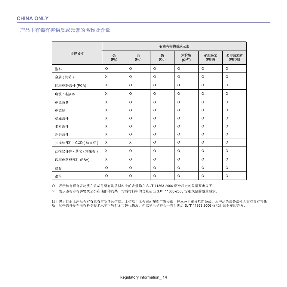 Samsung SCX-5835NX User Manual | Page 14 / 133