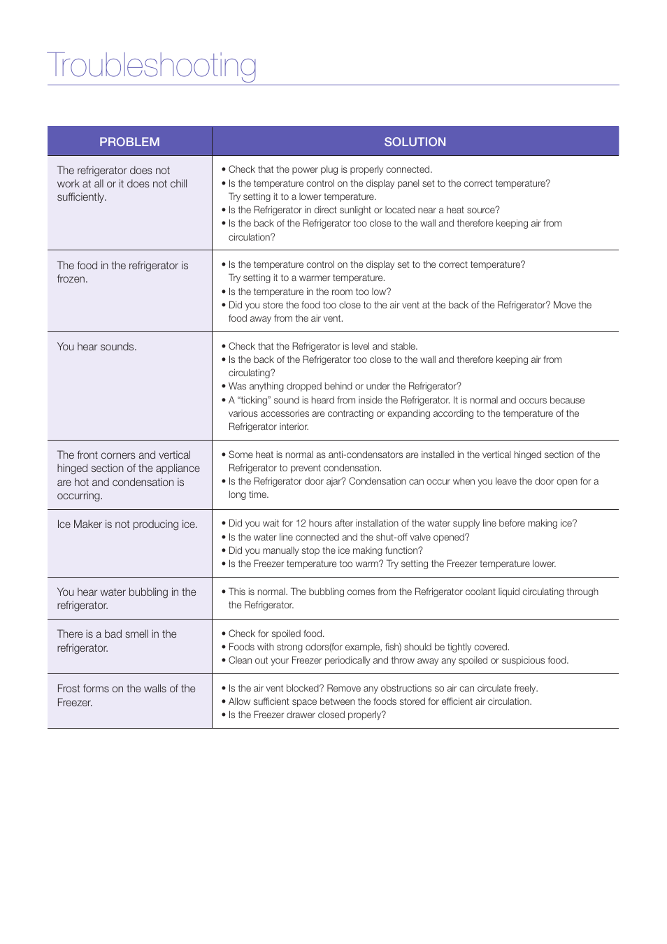 Troubleshooting | Samsung RF197** User Manual | Page 7 / 7