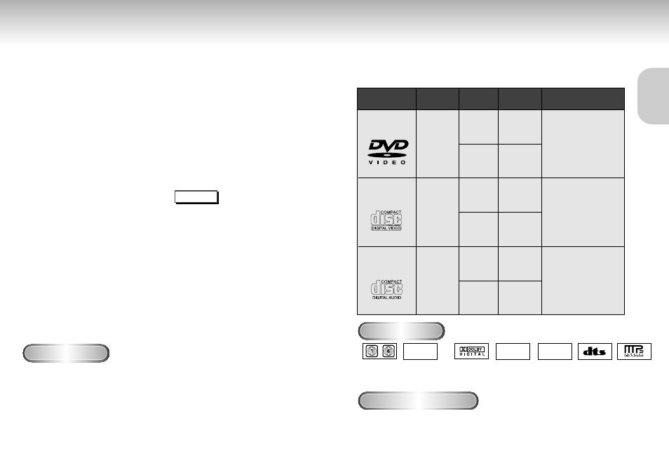 General features disc type and characteristics, Ntsc | Samsung AK68-00102A User Manual | Page 5 / 21