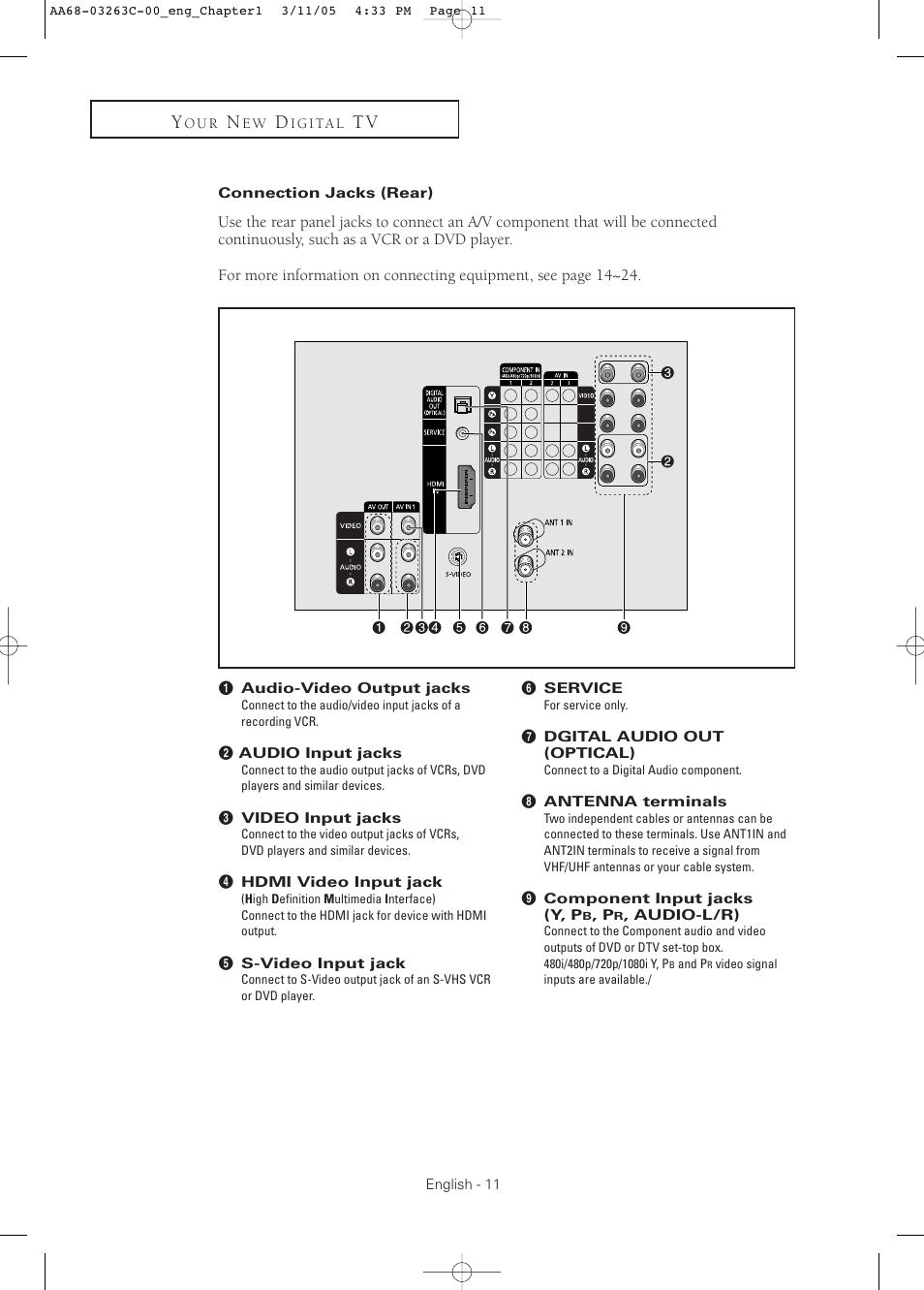 Connection jacks (rear) | Samsung DynaFlat TX R3075WH User Manual | Page 11 / 80