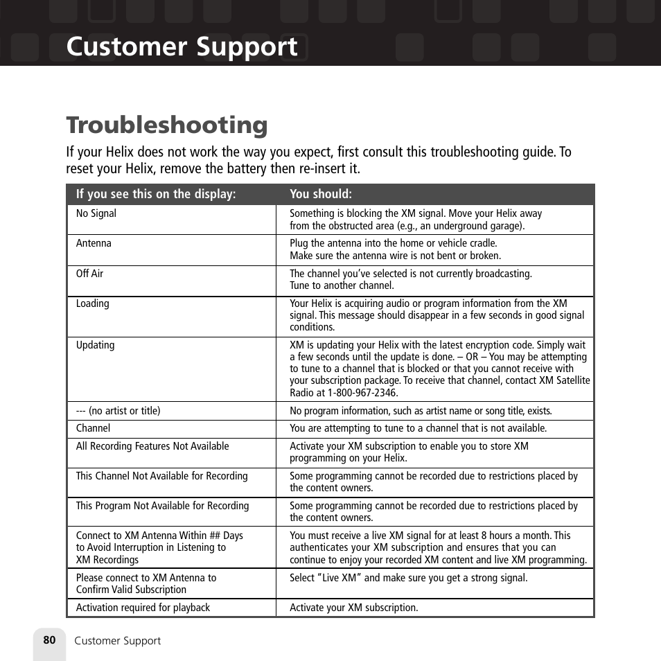 Customer support, Troubleshooting | Samsung XM2go User Manual | Page 80 / 92