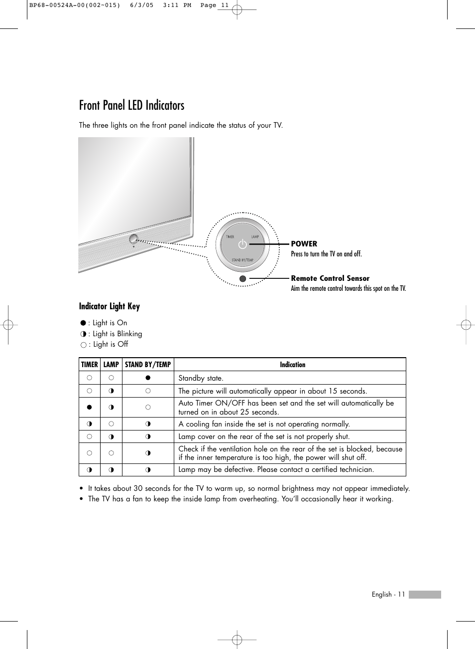 Front panel led indicators | Samsung HL-R6156W User Manual | Page 11 / 96