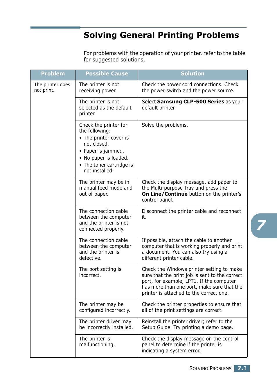 Solving general printing problems | Samsung CLP 500N User Manual | Page 159 / 245